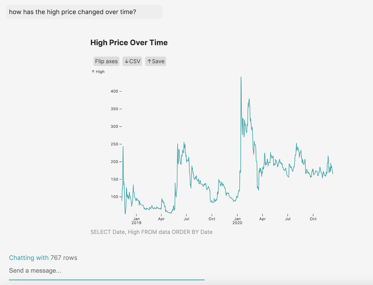 a chart generated with this AI tool